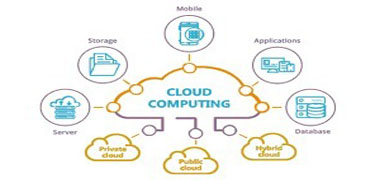 cloud-computing cloud-computing